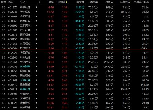 揭秘科技新品重塑投資體驗(yàn)，股票總量一覽無(wú)余