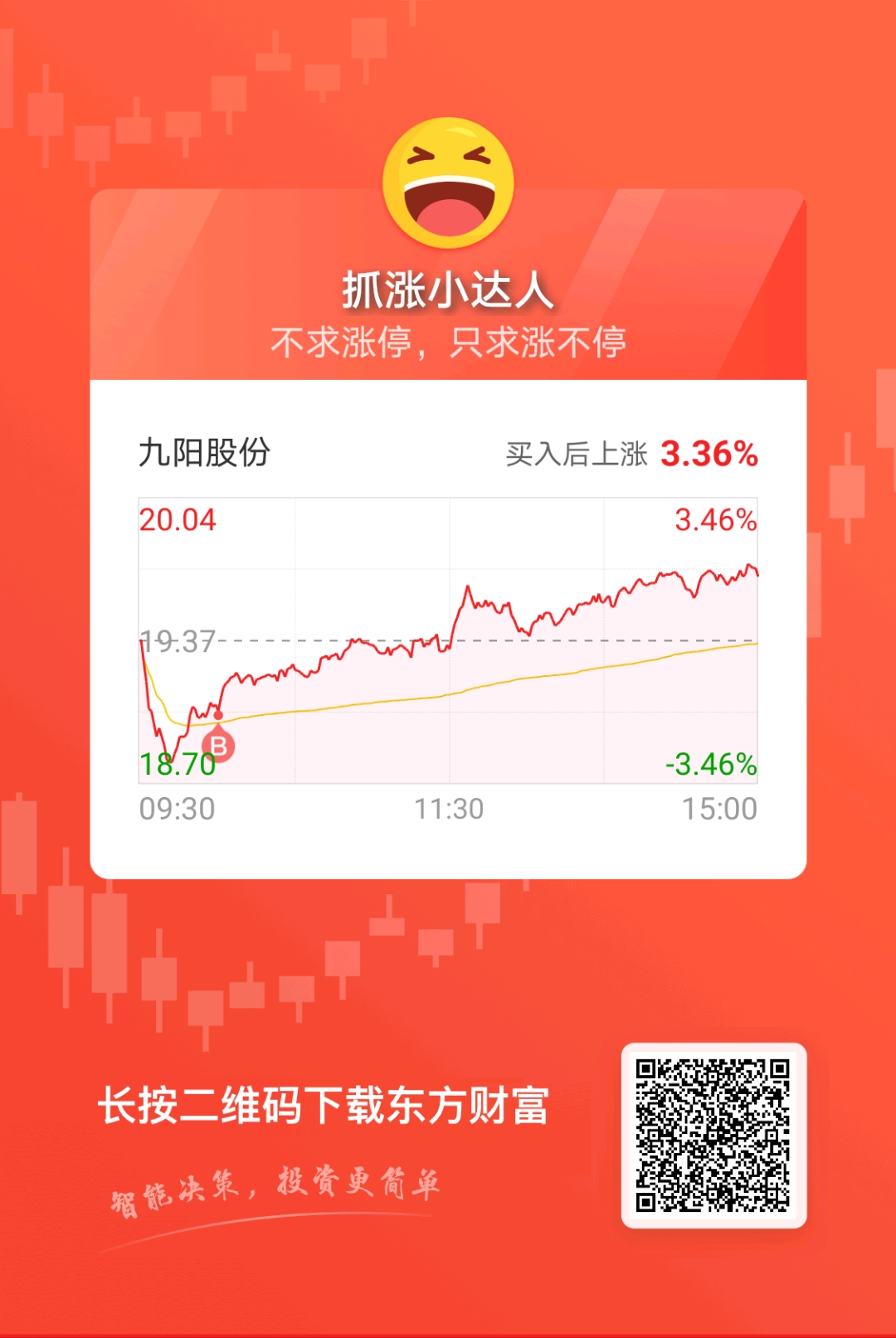002242九陽股票,九陽股份，股市中的一股清流