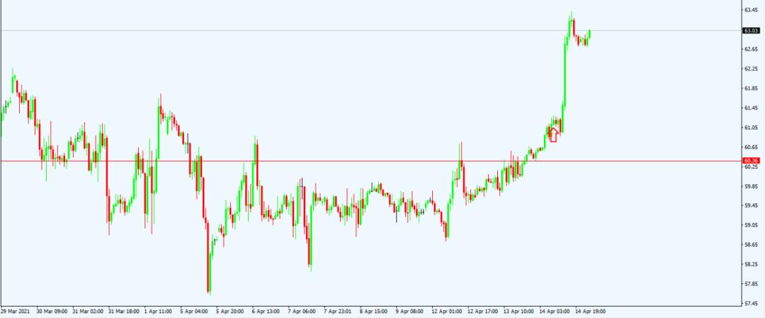 昨日行情，自然美景的鼓舞之旅