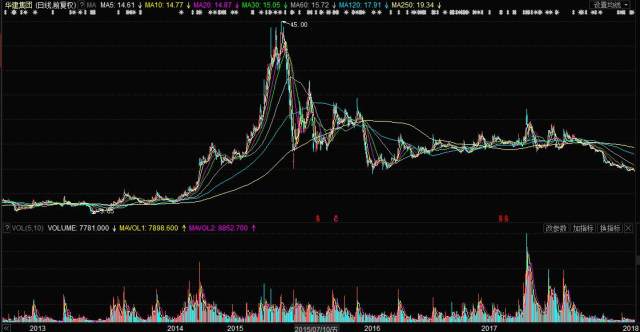 華建集團(tuán)股票最新行情深度解析與觀點(diǎn)闡述