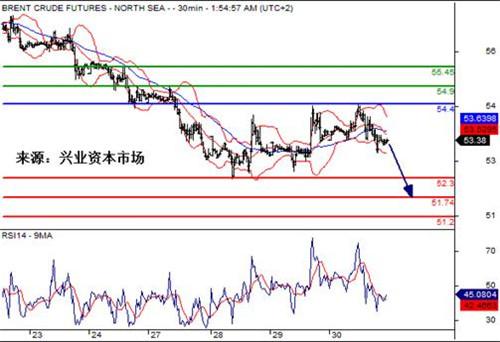 外匯市場(chǎng)行情深度解析與預(yù)測(cè)分析