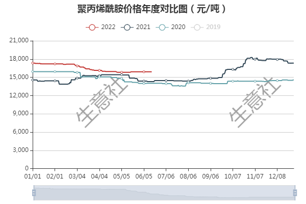 漁具配件 第188頁(yè)