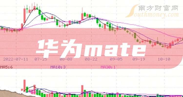 華為股票走勢(shì)，時(shí)代印記與市場(chǎng)的波動(dòng)同步觀察