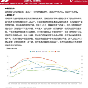 瀝青行情深度解析，市場走勢、價格變動及影響因素分析