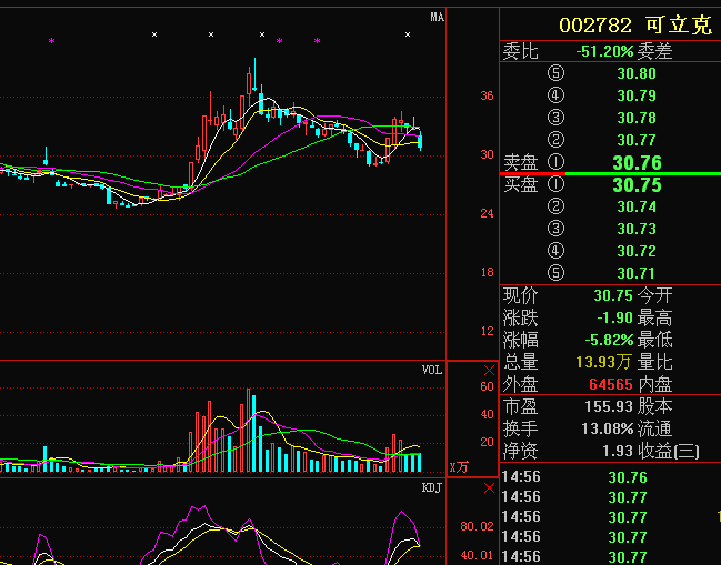 引領(lǐng)科技潮流，體驗(yàn)未來(lái)生活，聚焦002782股票行情