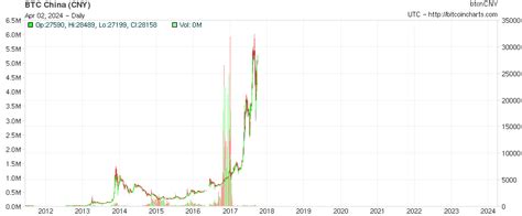 比特幣最新行情價格,比特幣最新行情價格，市場走勢的深度解析與個人觀點(diǎn)