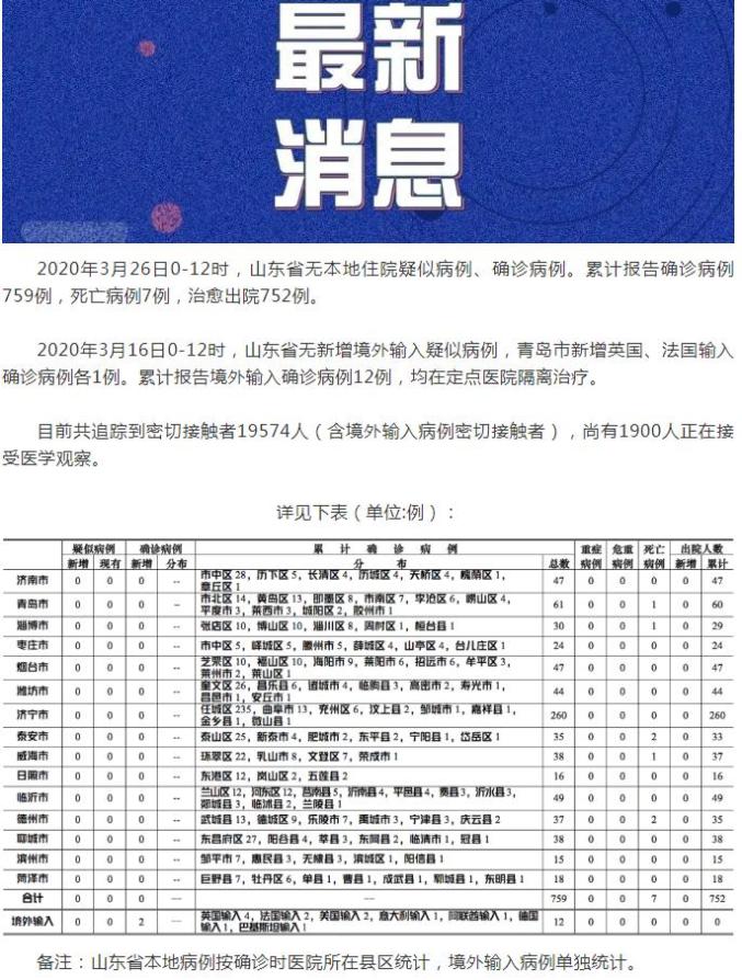山東最新疫情動(dòng)態(tài),山東最新疫情動(dòng)態(tài)步驟指南