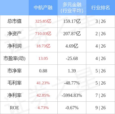 揭秘中航資本股票行情，投資新風(fēng)向，把握600705股票動(dòng)態(tài)