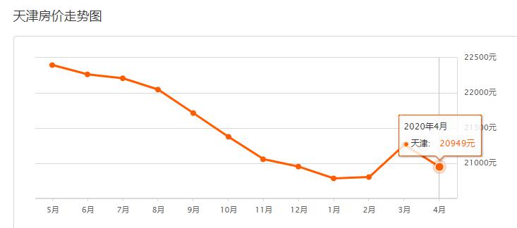 天津房價走勢最新消息，家的溫暖與房價變遷的故事