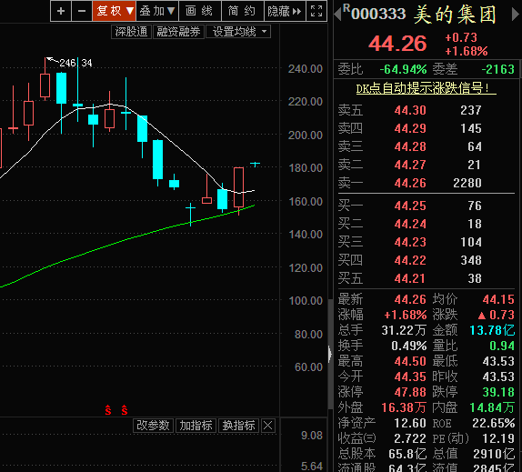 華夏股票投資熱點(diǎn)及策略深度探討