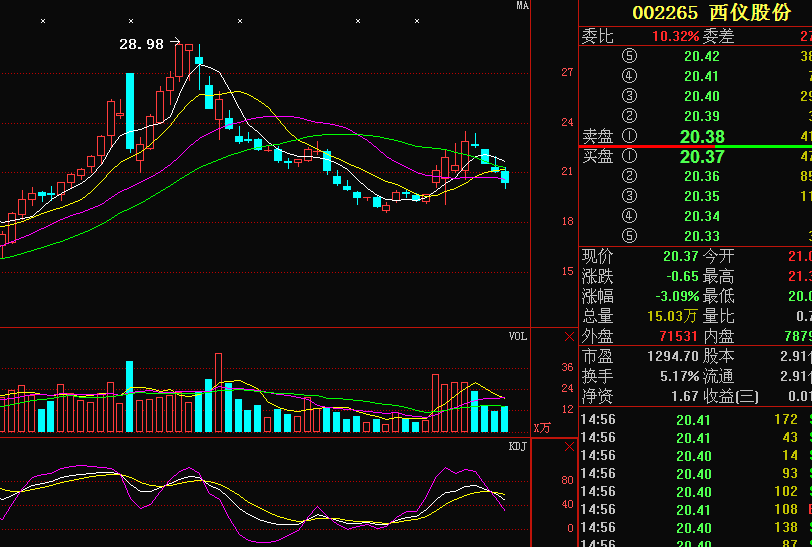 西儀股份最新消息,西儀股份最新消息，科技前沿，重塑未來生活體驗