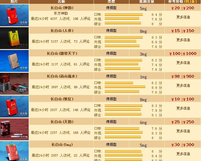 煙的種類與價(jià)格圖片大全，探尋小巷煙店的獨(dú)特魅力