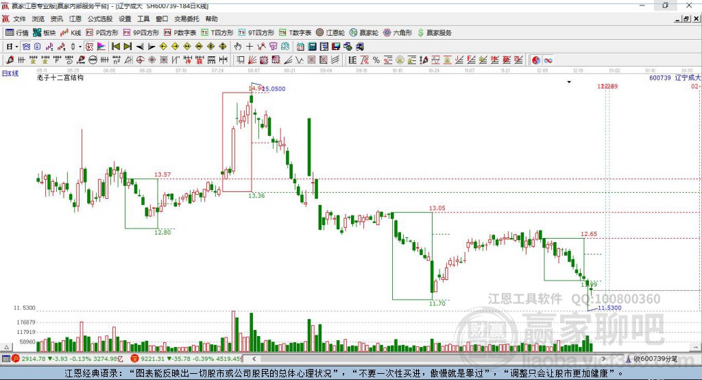 600739股票，變化中的學(xué)習(xí)之旅，塑造自信與成就感的源泉