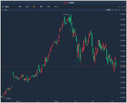 貿(mào)易戰(zhàn)背景下股市的智能變革，科技與生活的融合之道