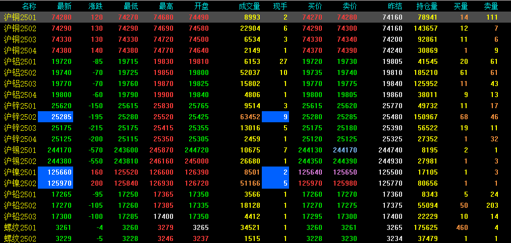 股指期貨上市日，小楊與友共度難忘時(shí)光，友情與期待的溫馨故事
