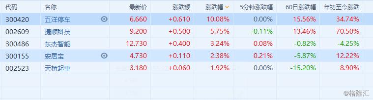 東杰智能股票,東杰智能股票，科技先鋒，智能新紀(jì)元之選