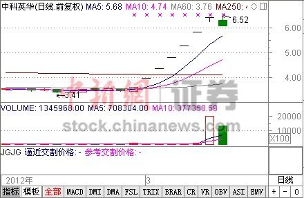 中科英華股票,中科英華股票，一場與自然美景的心靈之旅