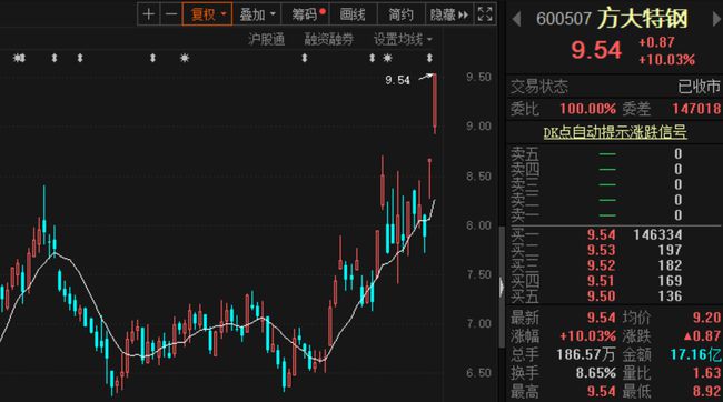 掌握股票變化，開啟自信財富之路