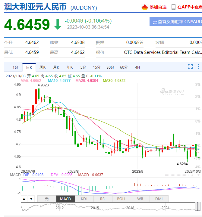 2025澳彩免費(fèi)資料大全,快速問(wèn)題處理_物聯(lián)網(wǎng)版40.632