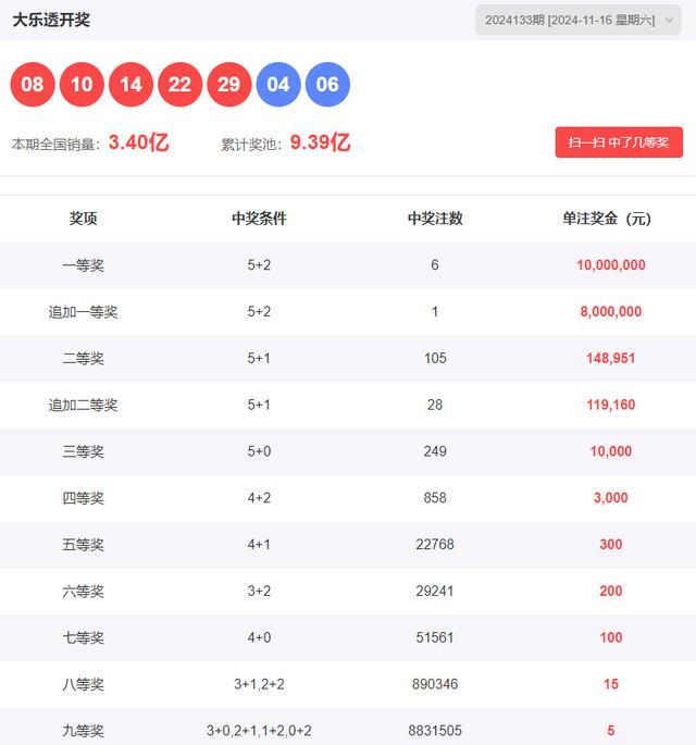 2025澳門天天開好彩大全開獎記錄走勢圖,數(shù)據(jù)分析計劃_體驗版14.930