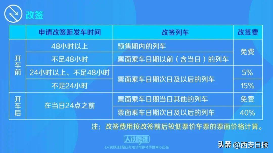 最新改動信息的獲取與應(yīng)對步驟指南