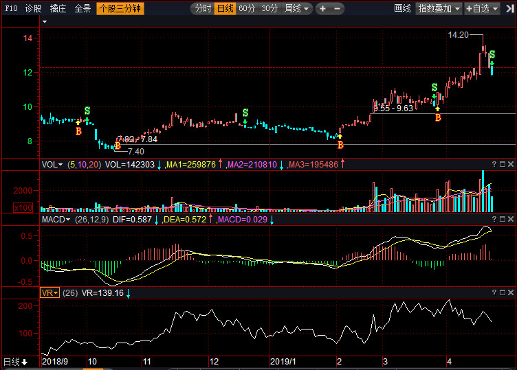 貴州百靈股票最新動(dòng)態(tài)解析，如何獲取并分析股票信息的指南
