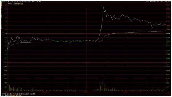 武漢凡谷股票行情——科技力量重塑股市風(fēng)云的巨擘