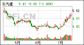 002510股票行情，金融巨輪揚(yáng)帆起航，投資者不容錯(cuò)過的行情分析！