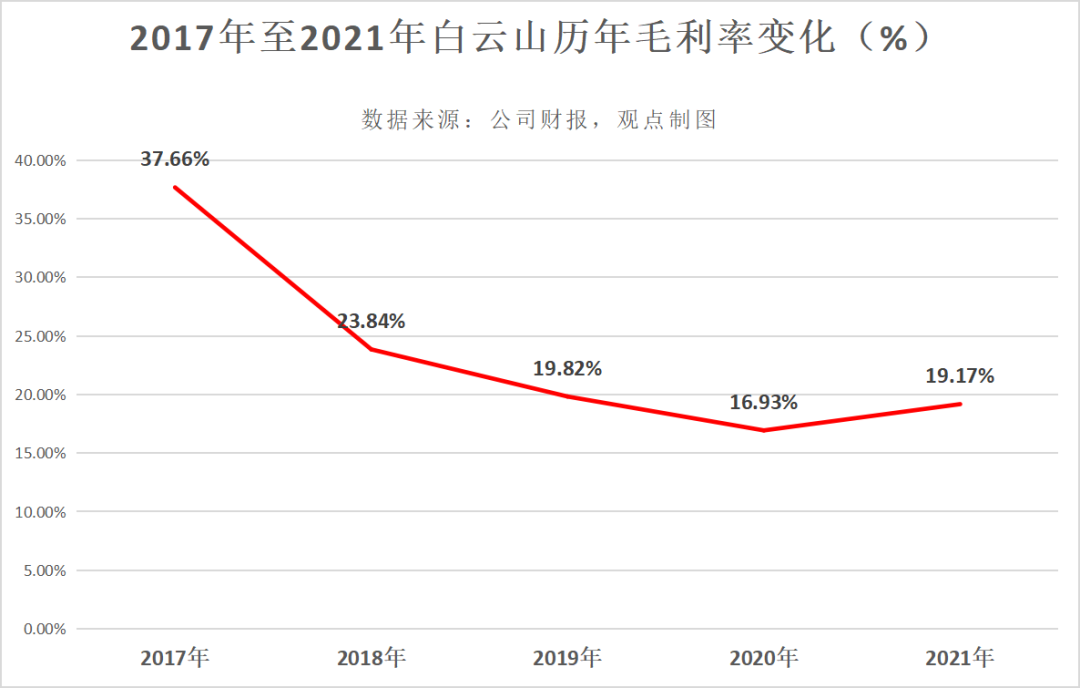白云山上市時間及獨特美味探尋之旅