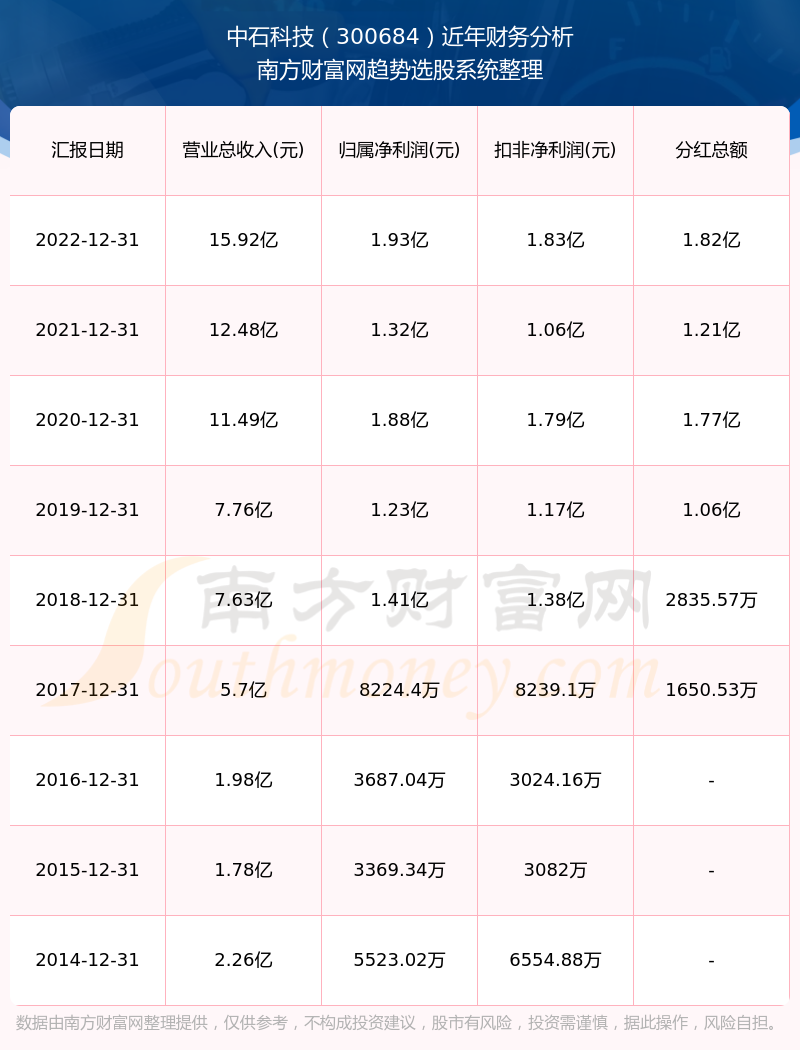科技領(lǐng)航未來(lái)已至，揭秘300684股票行情的高科技產(chǎn)品體驗(yàn)之旅