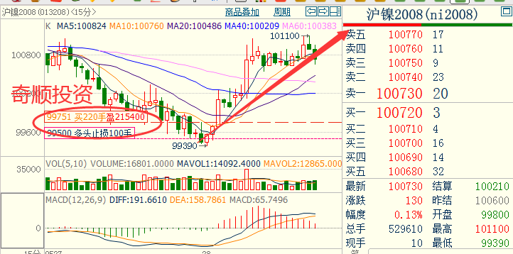 金屬?zèng)_壓模具的加工銷售 第119頁