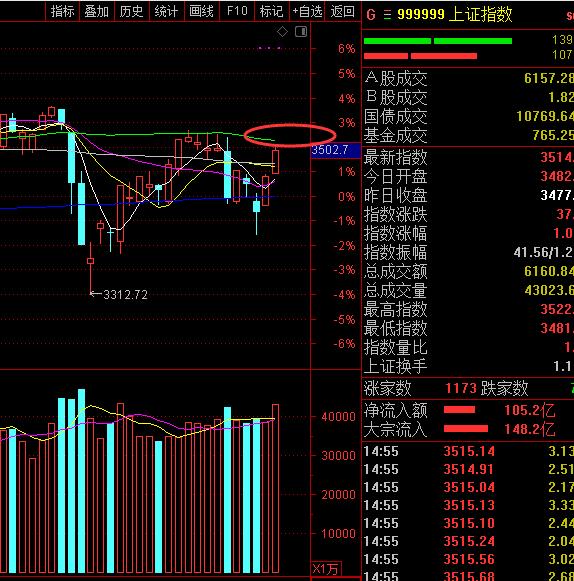 今日股市行情大盤指數(shù)概覽，開啟財(cái)富之旅，洞悉風(fēng)云變幻！