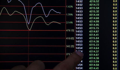 股票預警,股票預警，洞悉市場變化，把握投資機會