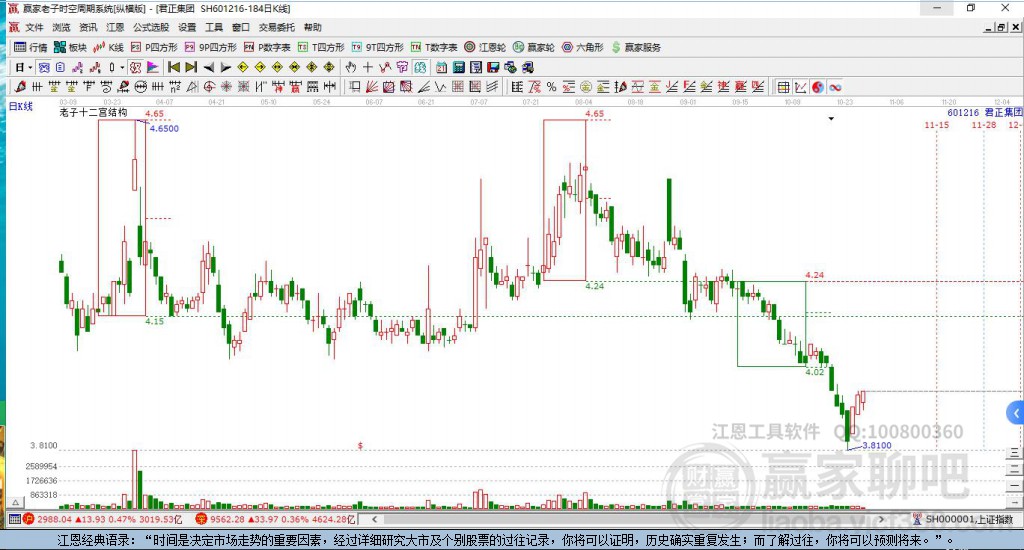 君正集團(tuán)股票行情揭秘，股票情緣探秘