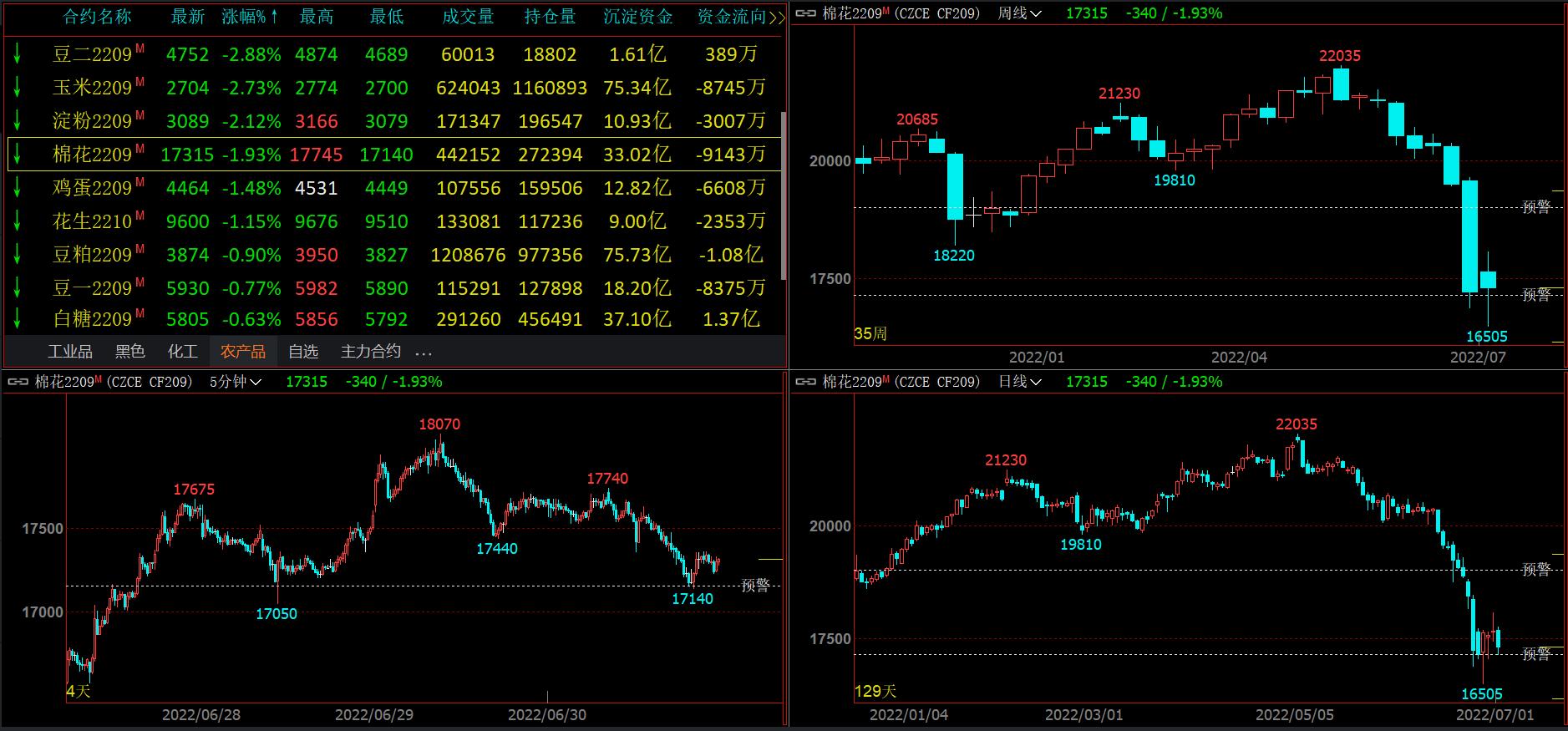 白糖期貨今日行情揭秘，小巷中的甜蜜誘惑動態(tài)分析