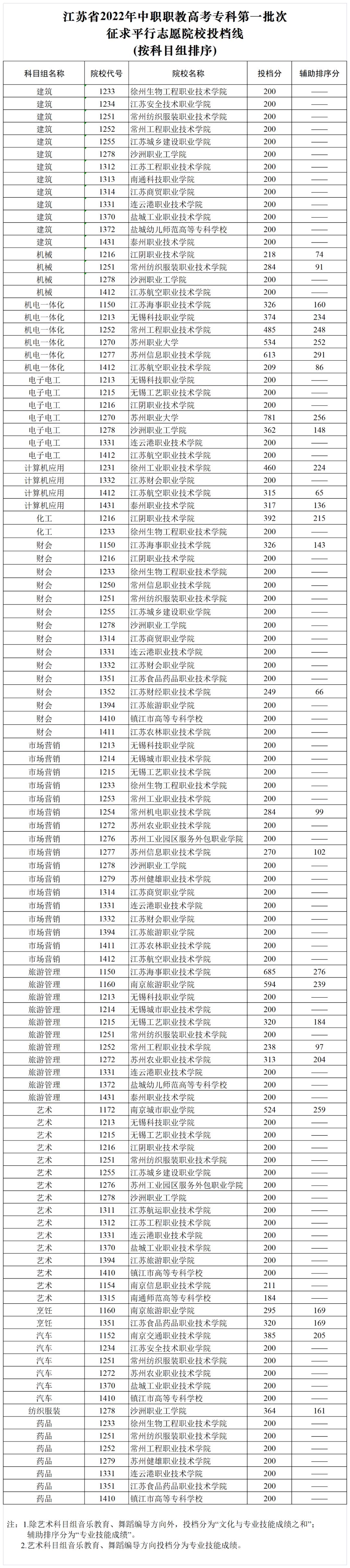江蘇高考方案重塑教育公平與選拔效率新篇章，重塑高考藍(lán)圖，引領(lǐng)教育新方向