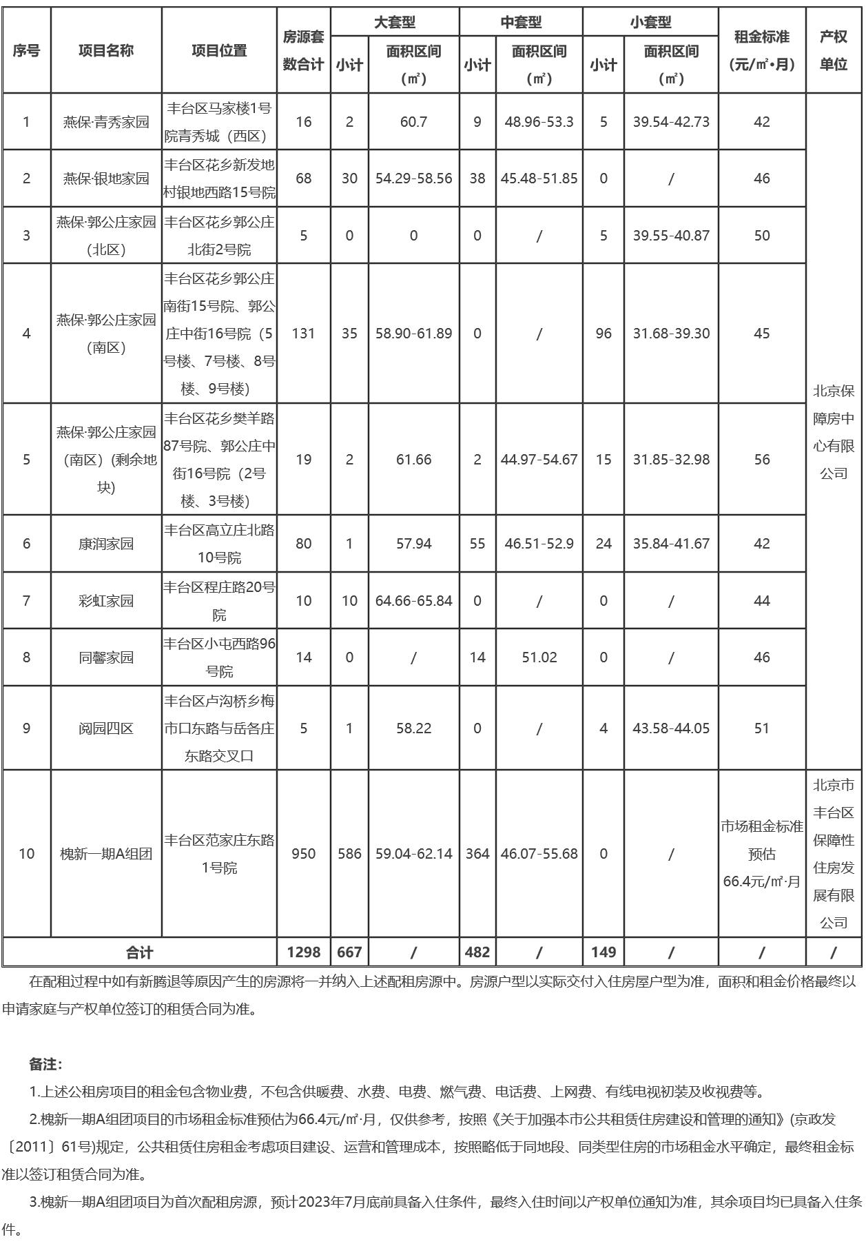 豐臺區(qū)公租房最新動態(tài)與巷弄特色小店，探索居住魅力的未知之旅