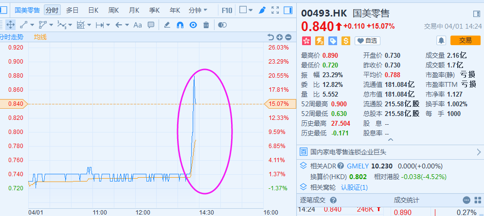 國美金融科技股票，學習、變革與自信的舞蹈之路