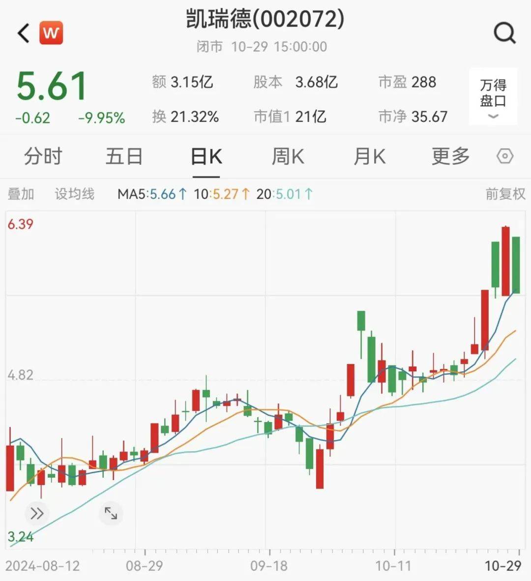 凱瑞德股票最新動態(tài)更新，最新消息匯總