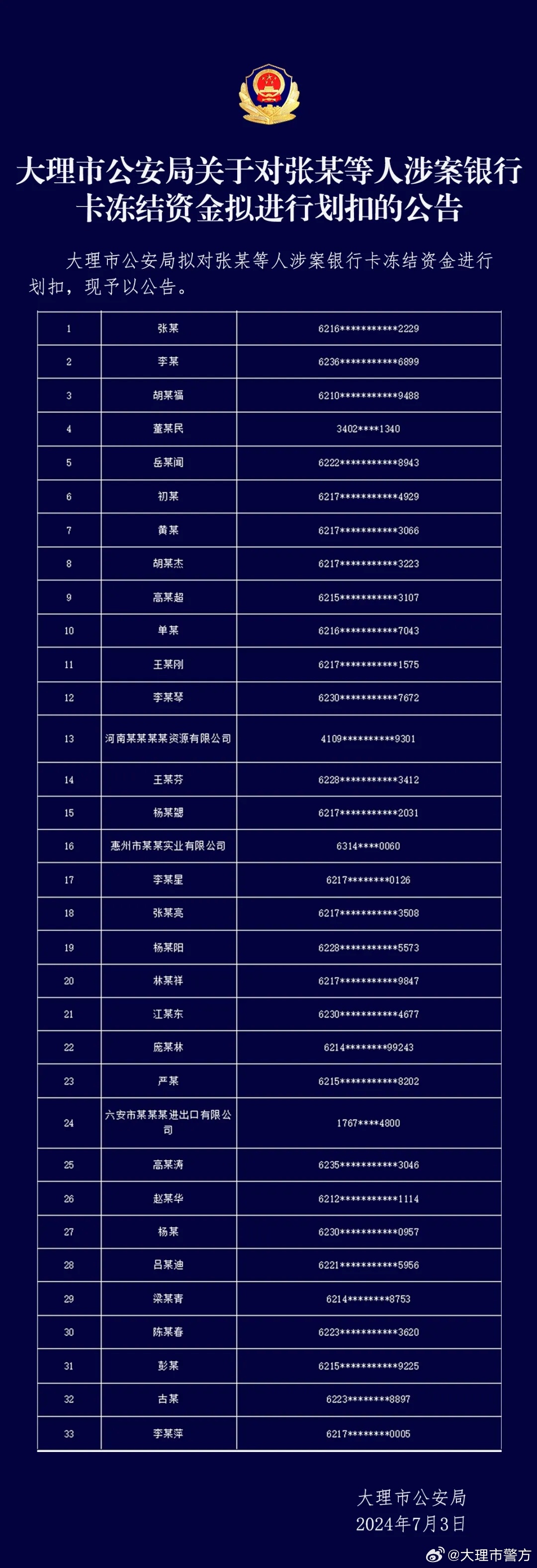 大理市公安局人事變動公告，最新人事調(diào)整動態(tài)