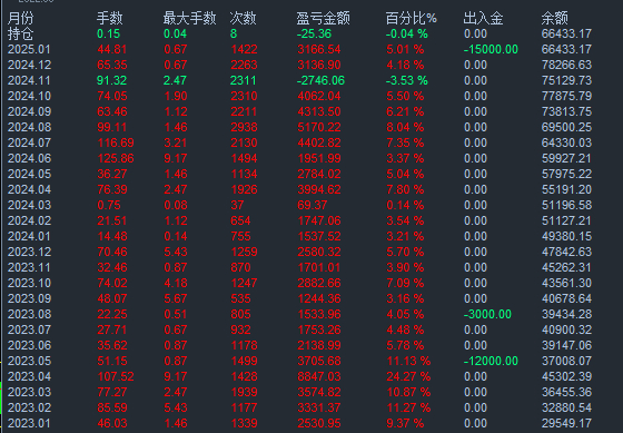單邊上漲行情解析與應(yīng)對策略