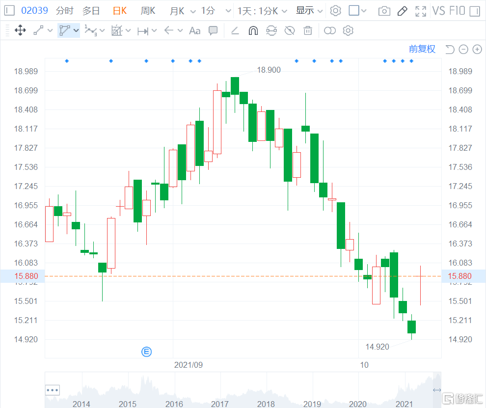 中集集團股票實時行情深度解析，小巷深處的投資寶藏探尋之路