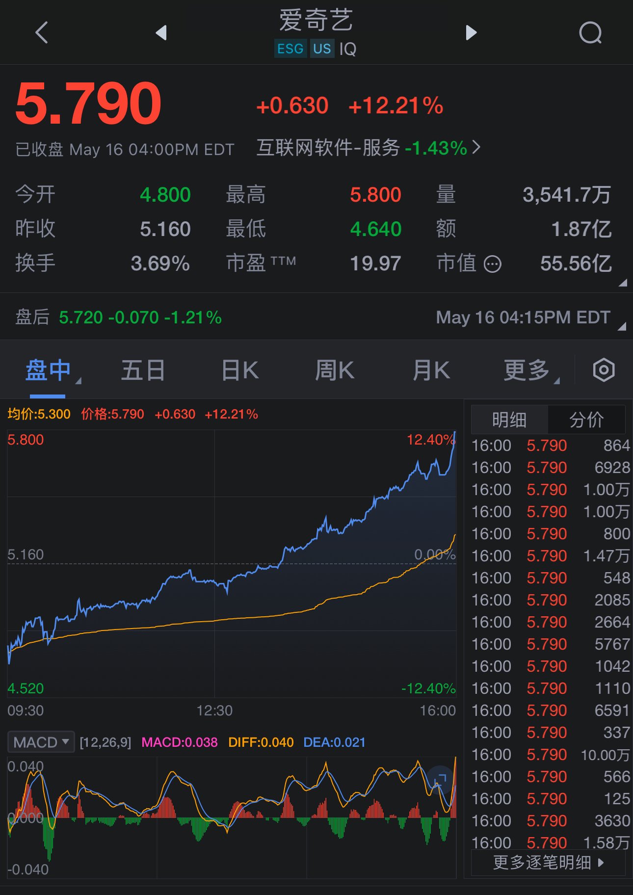 愛奇藝美股行情分析與展望，最新動態(tài)及未來趨勢預(yù)測