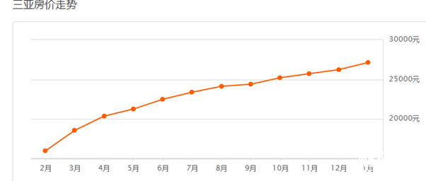 三亞房價最新動態(tài)更新，最新三亞房價走勢消息