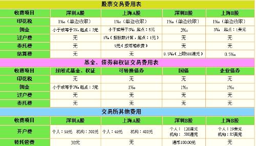 股票買賣手續(xù)費詳解，一篇文章帶你全面了解其費用構成與計算方式