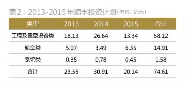 順豐控股上市價(jià)格深度解析與前景展望，深度探討及展望