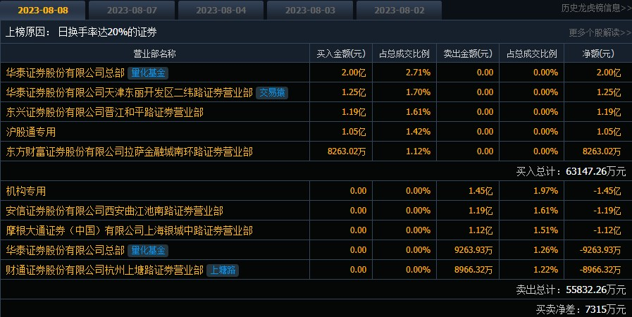 今日太平洋股票行情深度解析與走勢預(yù)測