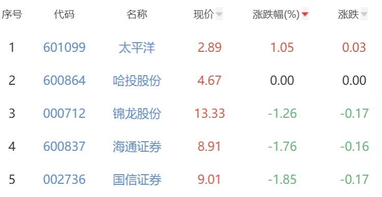 今日太平洋股票行情深度解析與走勢預(yù)測