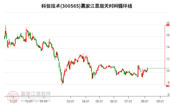 300565股票行情深度解析與操作指南