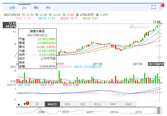 雅居樂股票投資指南，全面了解雅居樂股票及投資步驟